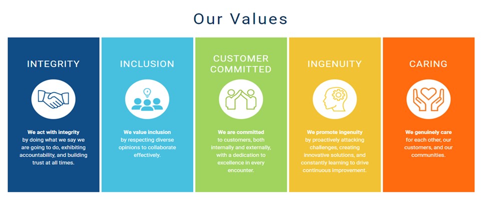 Our Values Robert Hughes